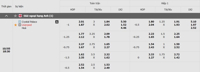 Bảng kèo mới nhất của Crystal Palace vs Liverpool 